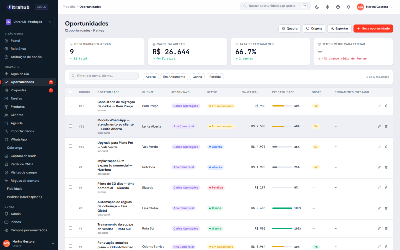 Tela de Oportunidades do UltraHub CRM listando oportunidades com cliente, responsável, status, valor e probabilidade de fechamento.